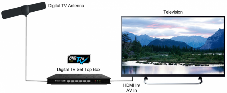 banner_digital_tv.png